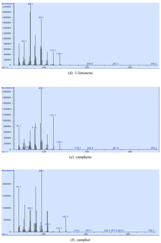 Fig. 6. Continue.