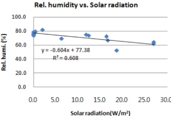 Fig. 8. Comparison of oxygen and carbon dioxide.