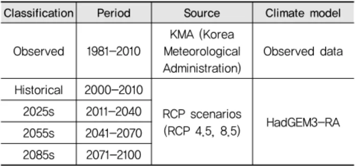 Table 4 Classification of climate change data