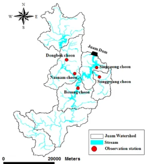 Table 2. Landuse of subwatersheds within Juam watershed Unit : km 2