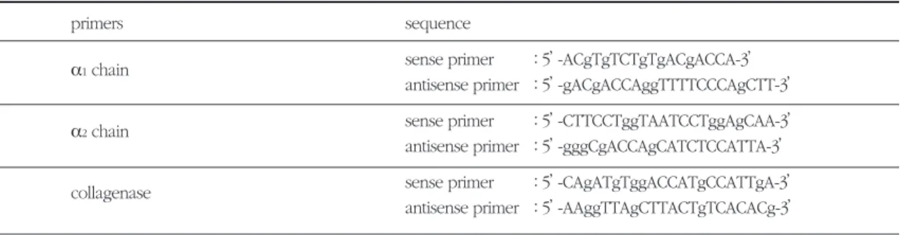Table 1. Sense primer and antisense primer sequences for type I collagen α 1 and α 2 chained, and collagenase used in these