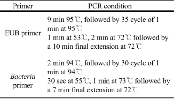 Table 3. PCR condition in this study 