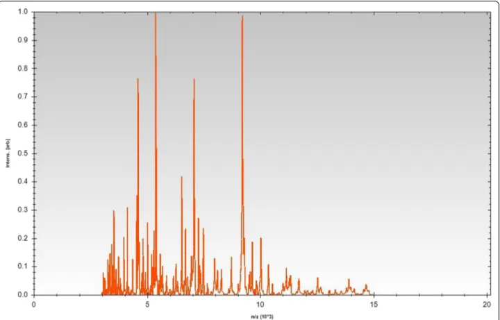 Figure 3 Reference mass spectrum from Flavobacterium seoulense EM1321 T . Spectra from 12 individual colonies were compared and a