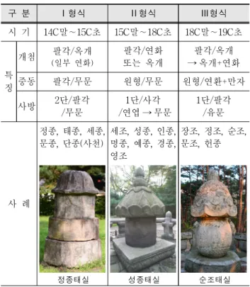 그림 3. 태조대왕 태실 태석부 이후에는 1단으로 구성된 사각형 평면의 사방석이 나타 나면서 측면에 연엽 문양을 새긴 형식이 숙종대까지 이 어진 것으로 추정된다