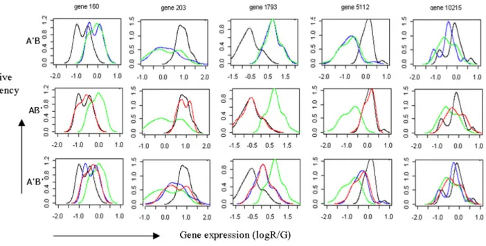 Figure 10 showed that the usage of a combined data set is more effective than separated data set and the proposed method was seen more useful in a small data set