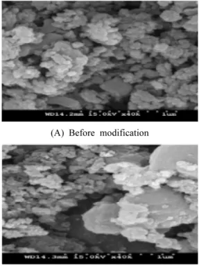 Fig. 3. FT-IR Analysis of Surface Modified Zeolite A using Graft Polymerization