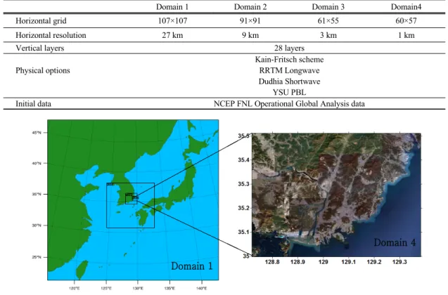 Fig. 8. Numerical model domains for WRF simulation. 