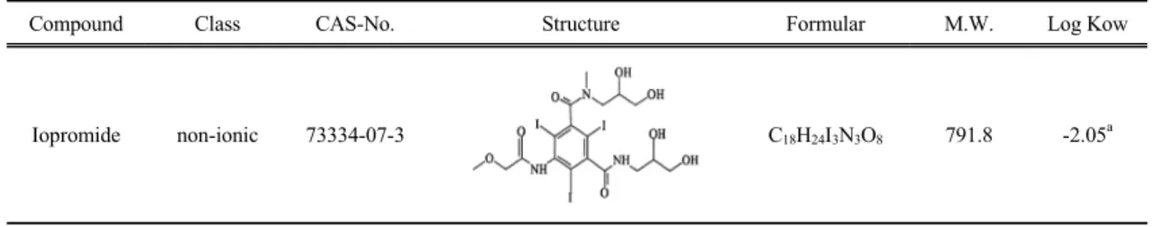 Table 1. Physico-chemical characteristics of iopromide어서 하수처리장의 기존 (conventional) 처리공정에서는 효과적으로 제거되지 않기 때문에 하수처리장 방류수에서 비교적 고농도로 검출된다 (Clara 등, 2005)