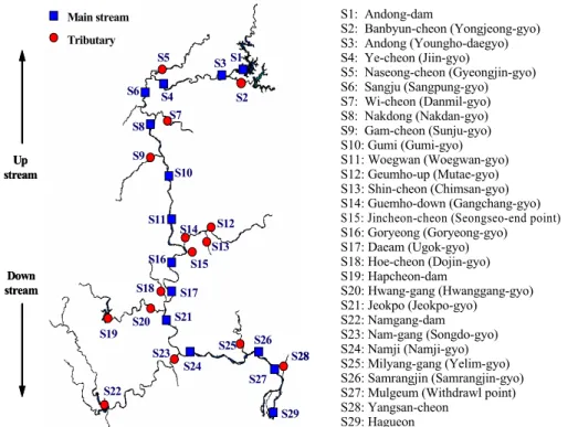 Fig. 1. Description of the sampling sites in Nakdong river basin.
