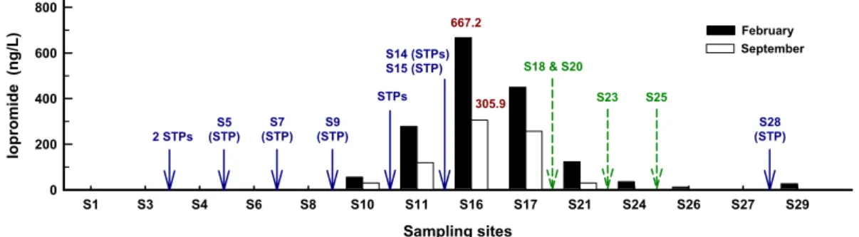 Fig. 3. Variation of iopromide concentration in main streams of Nakdong river basin.