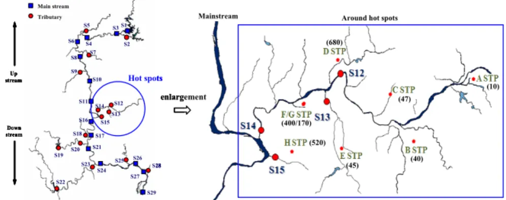 Fig. 5. Description of STP locations and their capacities (unit: × 103 m3/day) around hot spots.
