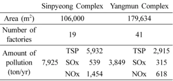Fig. 1. Location of sampling points and heavy metal measuring network in Gyeonggi-do