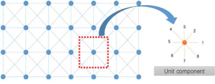 Fig.  1  A  basic  form  of  2D  truss  structure  and  the  modelling  unit  of  truss  node