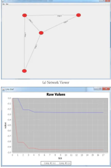 Fig.  7  Results  of  5-truss  analysis  using  GASS