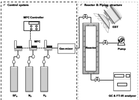 Fig. 1. Schematic diagram of experimental setup.
