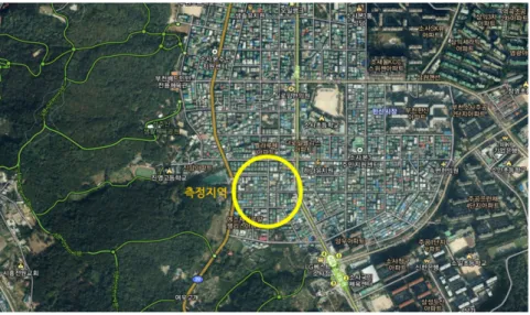 Fig. 1. Map around the measuring point