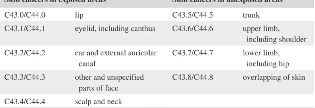 TABLE 1  The classification of skin in  exposed and unexposed areas of body parts