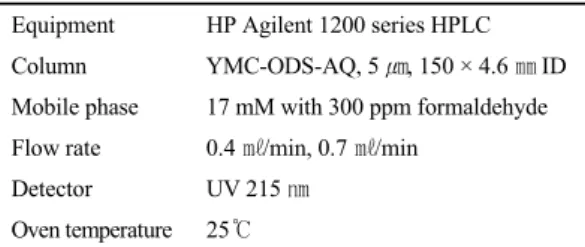 Table 2. HPLC conditions