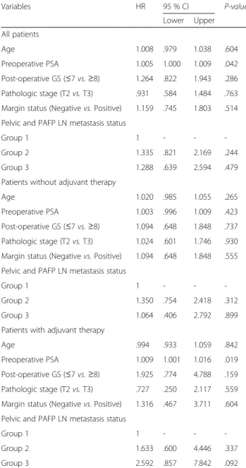 Table 3 Location of lymph nodes within the PAFP