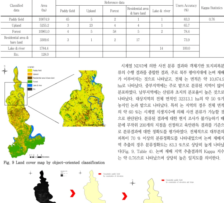 Fig.  10  Constraints  of  paddy  field  by  topographic  factorsFig.  9  Land  cover  map  by  object-oriented  classification