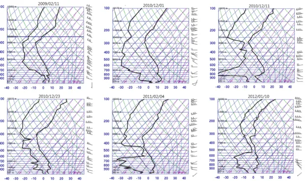 Fig. 5. Sounding on winter episode days at Pohang airport site. 2009년 2월 11일에 북서풍∼서풍계열의 바람이 오후 2시경부터 남서풍계열의 해풍으로 바뀌어 오후 6시까지 지속되었다