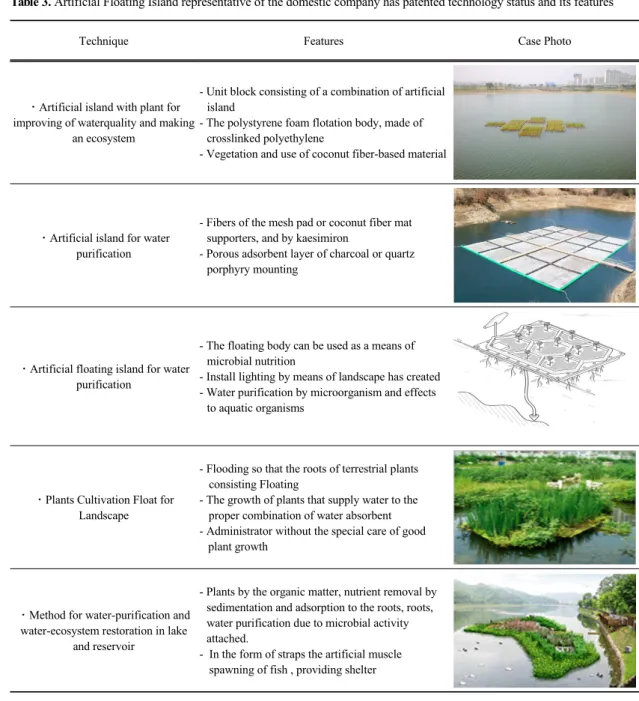 Table 3. Artificial Floating Island representative of the domestic company has patented technology status and its features소정화 및 수생태 환경복원 방법(특허 10-1049410) 등이 있다.4.3