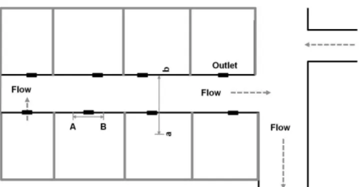 Fig. 1 Process  of  drainage  from  paddy  fields  through  drainage  channel  networks