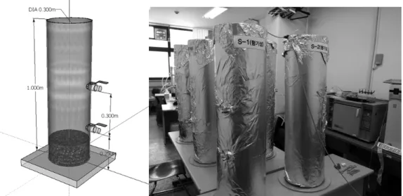 Fig.  2  Measurement  procedure  for  phosphorus  fractionation