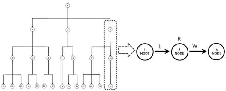 Fig.  4는  시작  절점에서  컨볼루션  연산의  반복된  수행이  어떻 게  진행되는지에  대한  순서도를  나타낸  것이다.