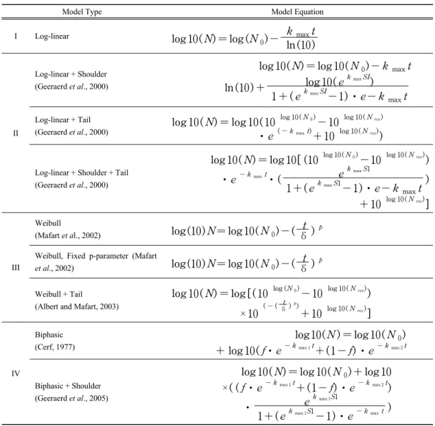 Table 1. Model types and equations applied in this experiment 