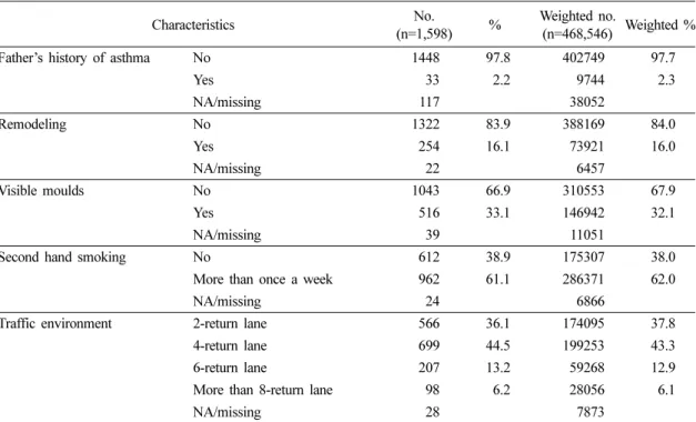 Table 2. Brands of HDs used and their main chemicals