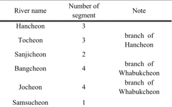 Table 2. Number of segment(River)