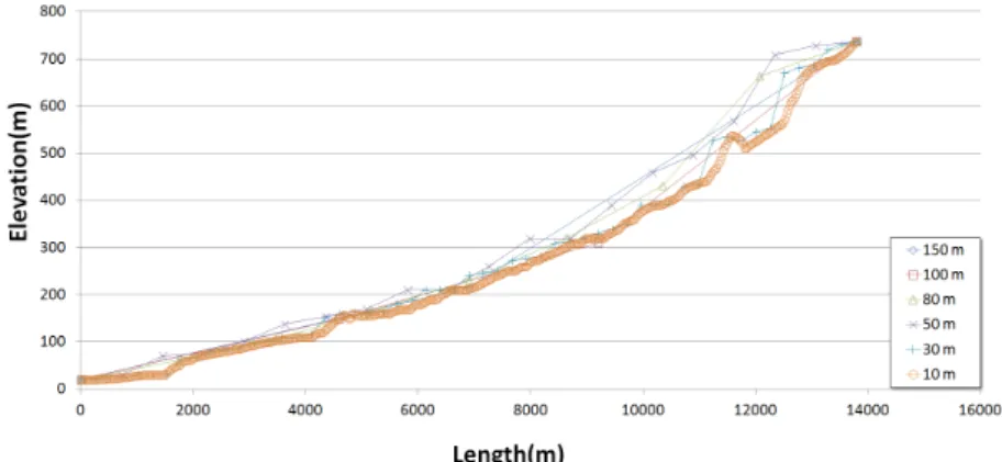 Fig. 2. Accuracy of the numerical grid size.
