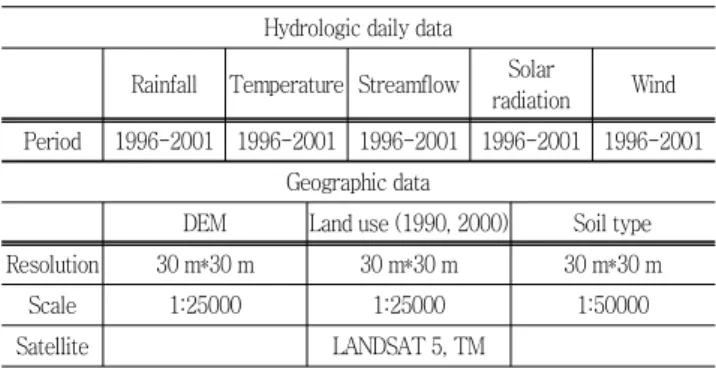 Fig.  2  land  use  maps  in  1990  and  2000  for  scenario  1Table  2  Information  for  input  dataset