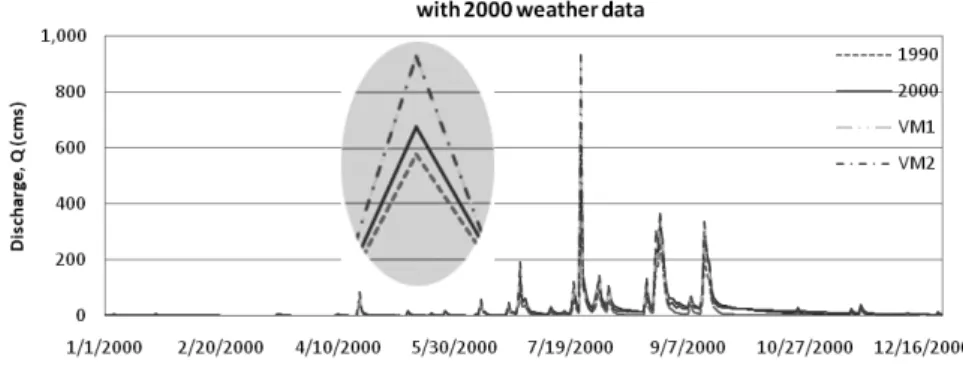 Table 4 Results  of  Mann-Whitney  test  for  streamflow  simulated  by  VM1  and  VM2