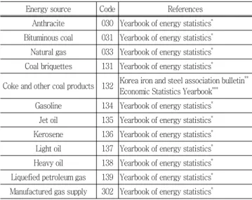 Table  1  References  for  total  amount  of  energy  consumption