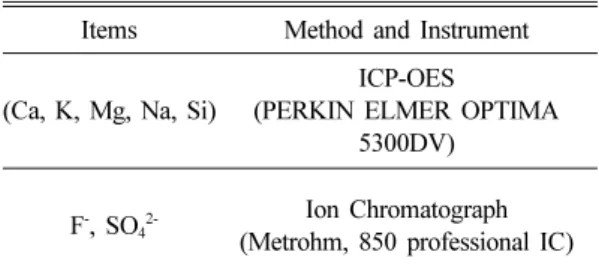 Table 4. The classification by K-index and O-index