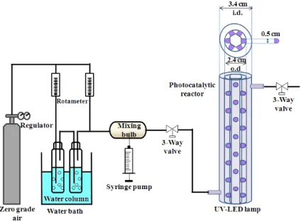 Fig. 1. Schematic diagram of experimental set-up.  
