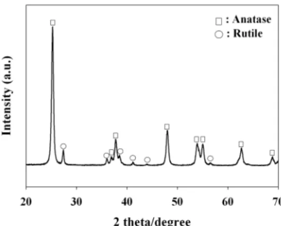 Fig. 2. X-ray diffraction spectra of TiO 2  powders. 