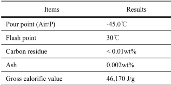 Table 1. Parameters of transformer oil in this study