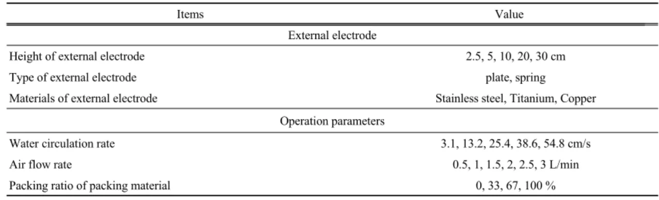 Fig. 1. Schematic diagram of reactor system.