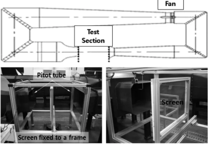 Fig. 2 Schematic  views  of  the  subsonic  wind  tunnel  in  Chonbuk  National  University  and  the  typical  pressure-  drop  test 관찰하기  위하여  SAFEX  fog  용액을  사용하여  흐름가시화  하였다