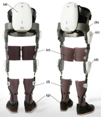 Figure 1. The powered exoskeleton used in the clinical experiments. (a) A controller back-pack including a battery, (b) a pelvic frame that rigidly supports the backpack and connects two hip joint actuators, (c) hip joint actuators, (d) knee joint actuator