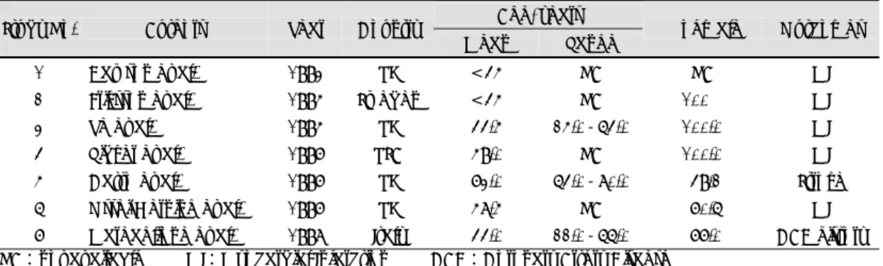 Table 1. Participants and study design characteristics of 7 case-control studies 