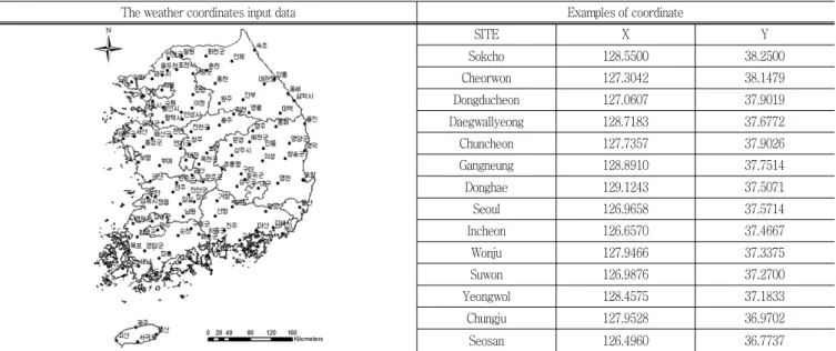 Fig.  2  Provided  climatological  data  gird  format  data  (KMA,  1  km) 9.3프로그램의 기능 중 모델제작 툴을 이용하여 기상자료에 입력 된  111개  지역의  데이터  값을  추출하기위해  프로그램을  구성하 는 작업이다