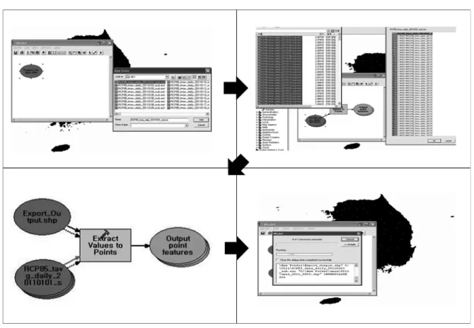 Fig.  3  Data  conversion  &amp;  data  extraction