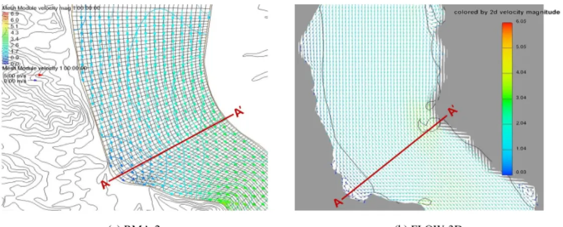 Fig. 7. Property of Water level &amp; Increase rate.
