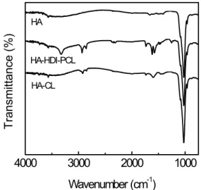 Fig. 1. FT-IR spectra of hydroxyapatites modified by  different chemicals.