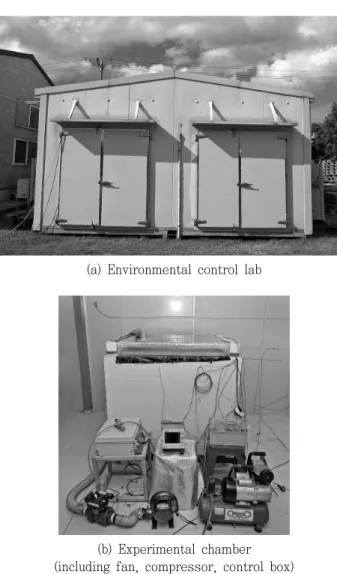 Fig. 2 Pictures  of  environmental  control  lab  and  ex- ex-perimental  chamber 2013년  7월  16일부터  8월  14일까지였으며,  측정결과는  평균값 을  이용하였다