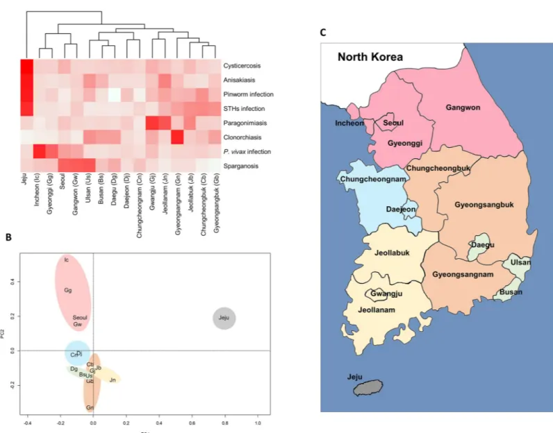 Fig 2. Claims frequency of endemic parasitic infections by province in South Korea. (A) Heatmap and dendrogram for the claims frequency of each parasite infection by province
